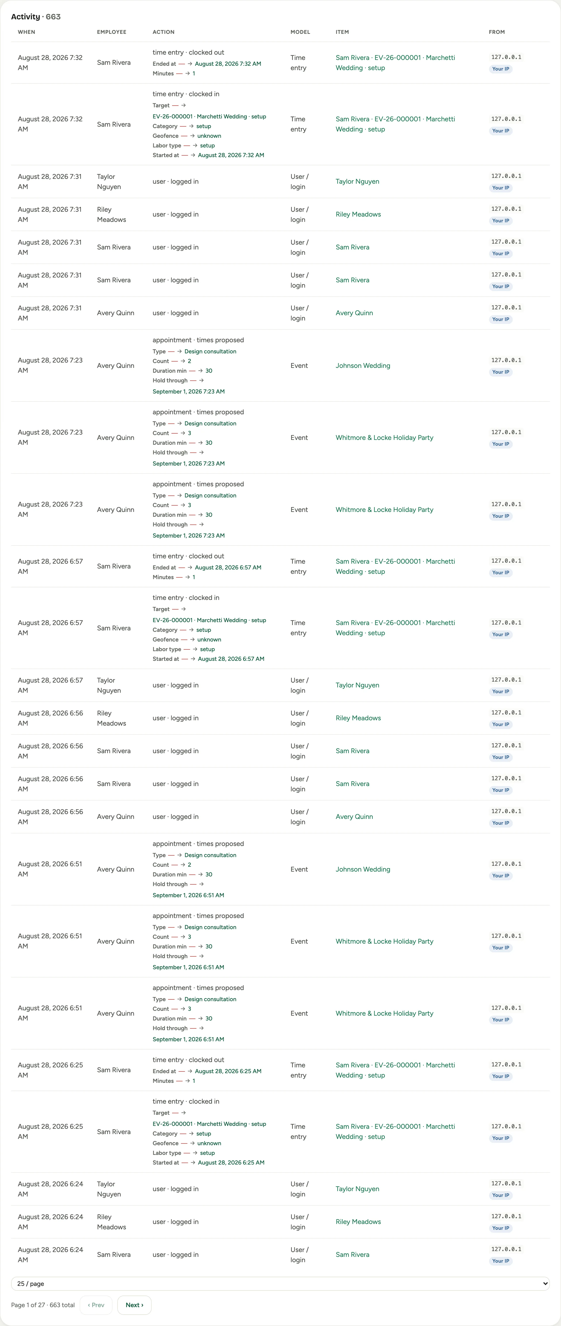 The activity audit log: rows of When, Employee, Action, Model, and Item