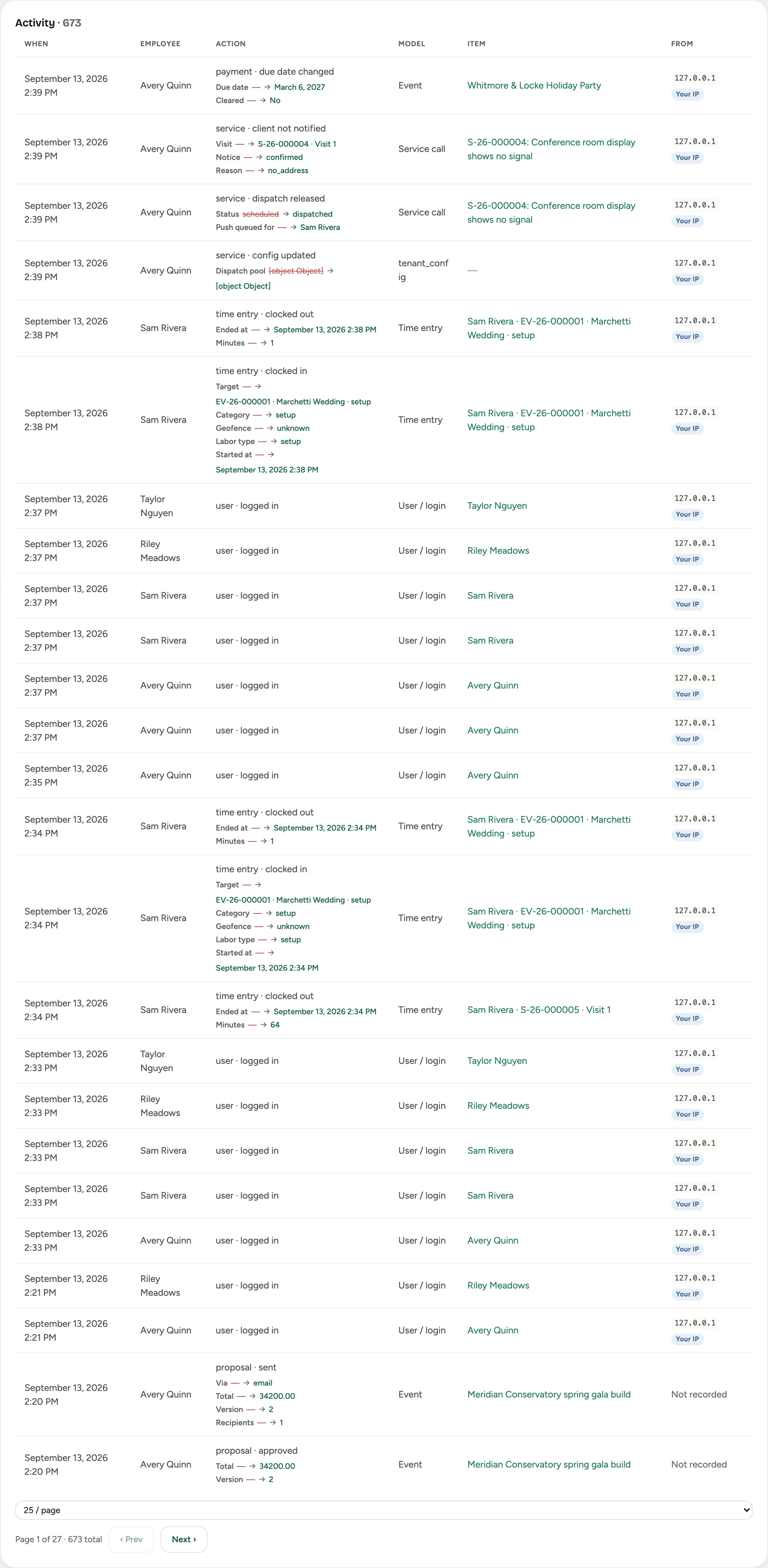 The activity audit log: rows of When, Employee, Action, Model, and Item