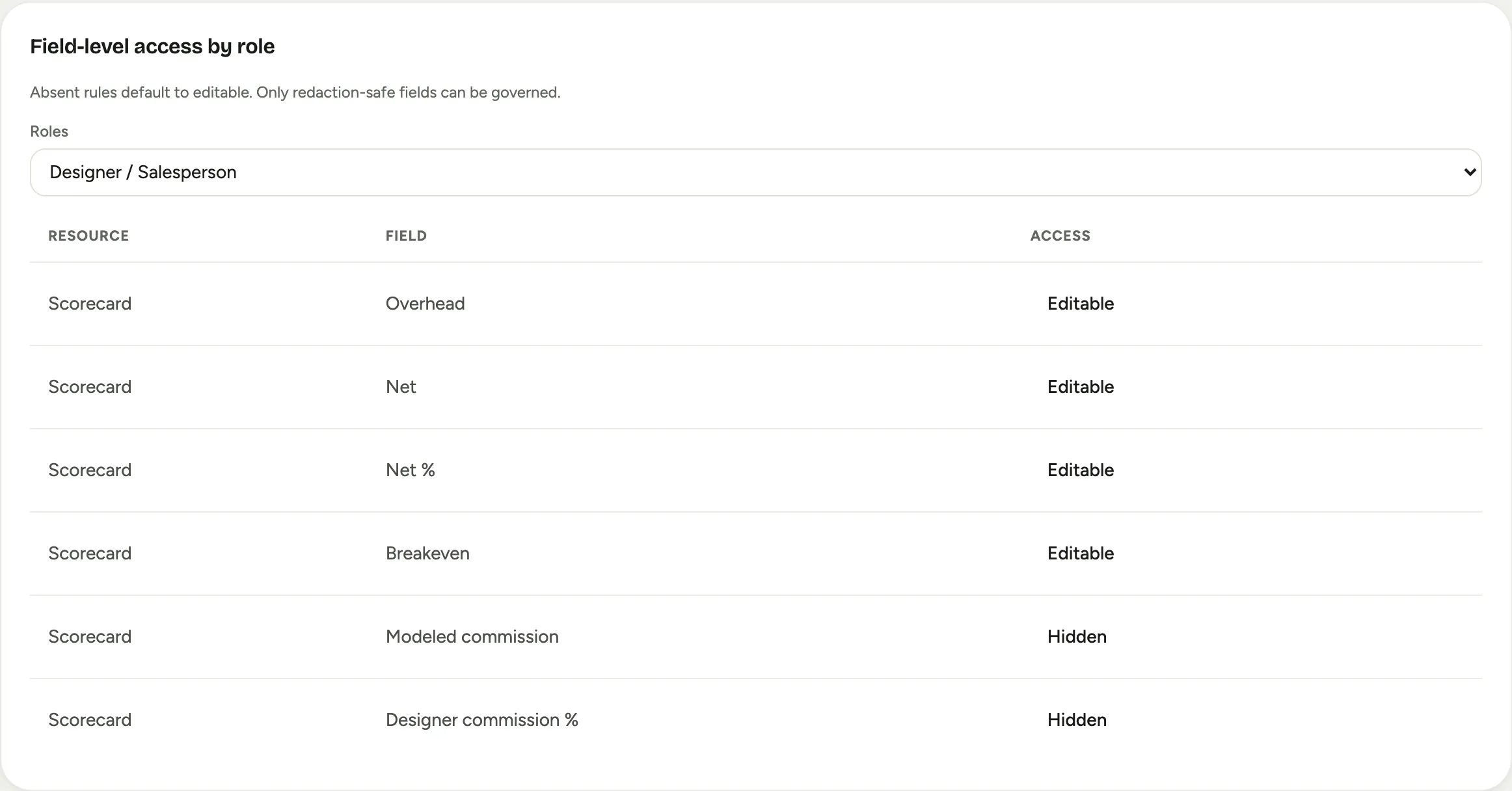 Field access for the Designer role: the scorecard fields, with the commission fields set to Hidden
