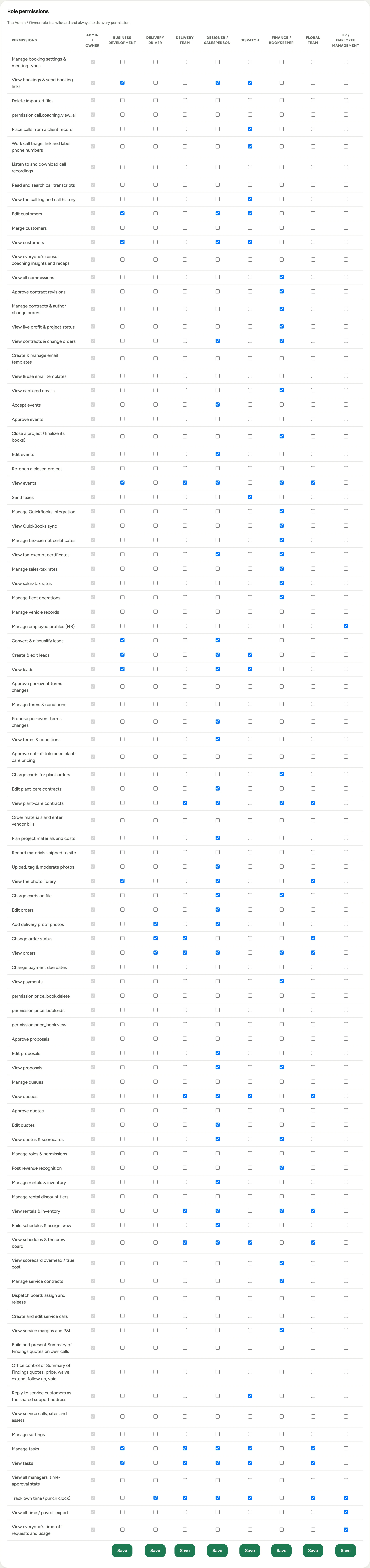 The role and permission grid: a column per role, a row per permission, and a Save button under each role's column
