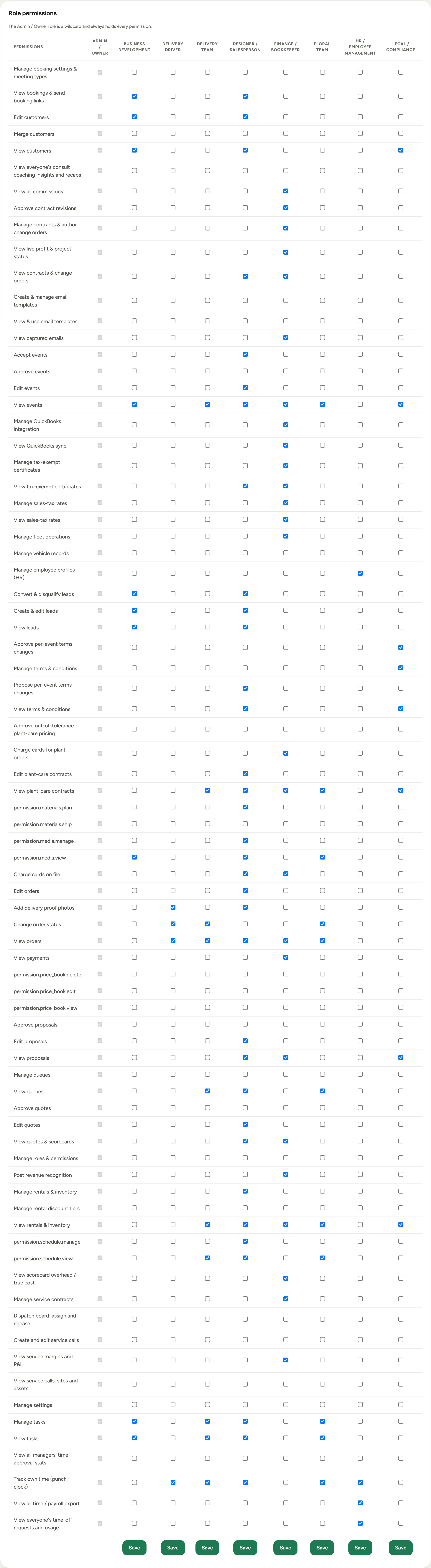 The role and permission grid: a column per role, a row per permission, and a Save button under each role's column