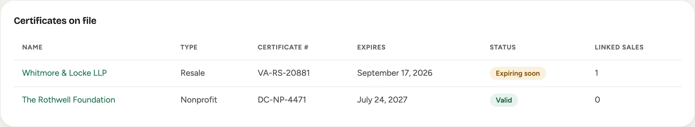 Certificates on file: a nonprofit certificate marked Valid and a resale certificate marked Expiring soon