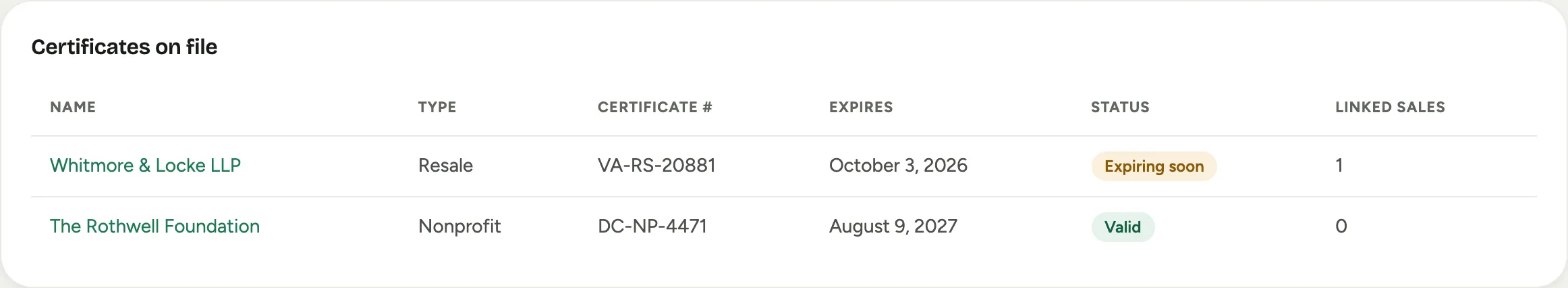 Certificates on file: a nonprofit certificate marked Valid and a resale certificate marked Expiring soon