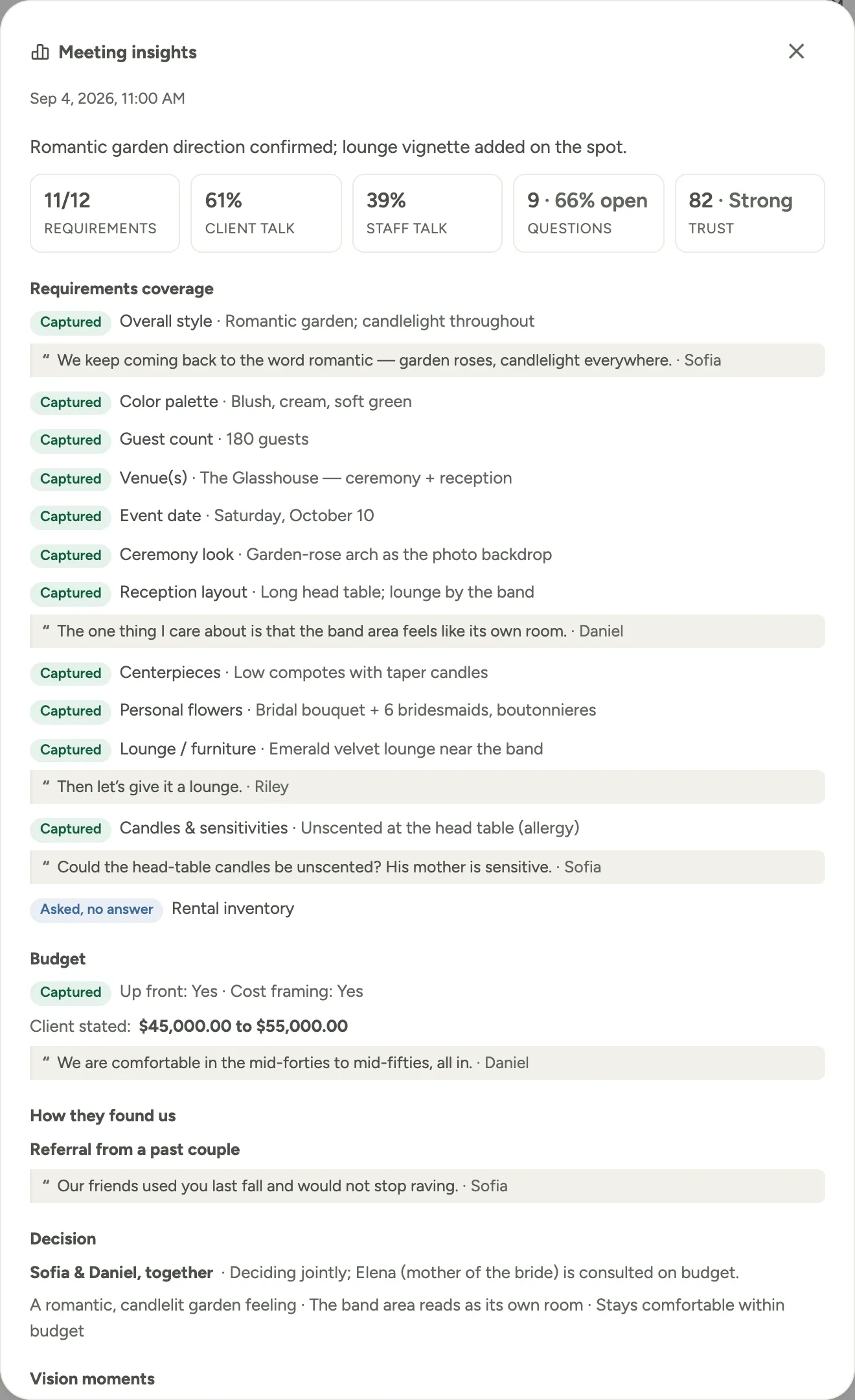 The Meeting insights modal: headline tiles for requirements, client and staff talk, questions, and trust, over the requirements coverage read with cited quotes
