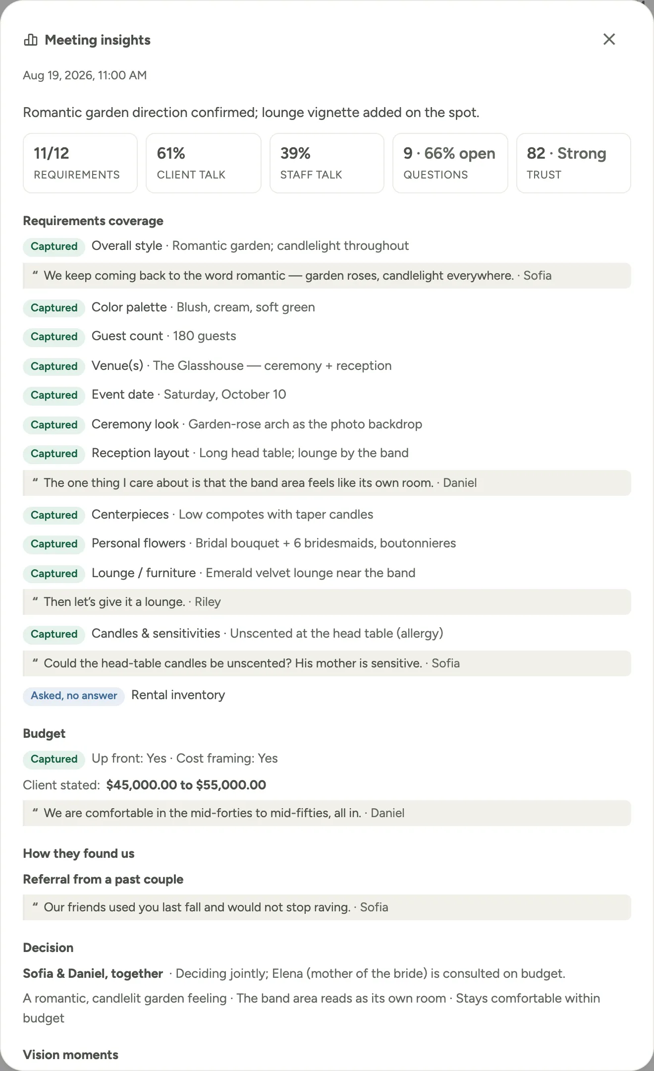 The Meeting insights modal: headline tiles for requirements, client and staff talk, questions, and trust, over the requirements coverage read with cited quotes