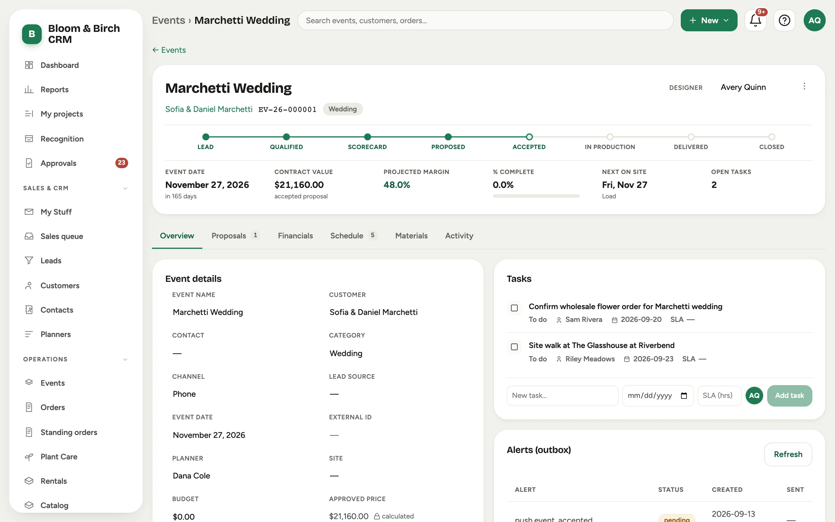 An event record: the persistent header with the stage track and the fact strip, the tab strip with its count chips, and the top of the Overview tab