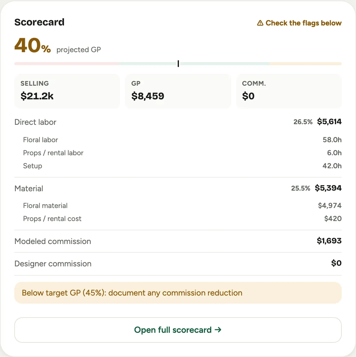 The scorecard summary on an event's Overview tab: the projected scorecard tiles with the gross-margin gauge
