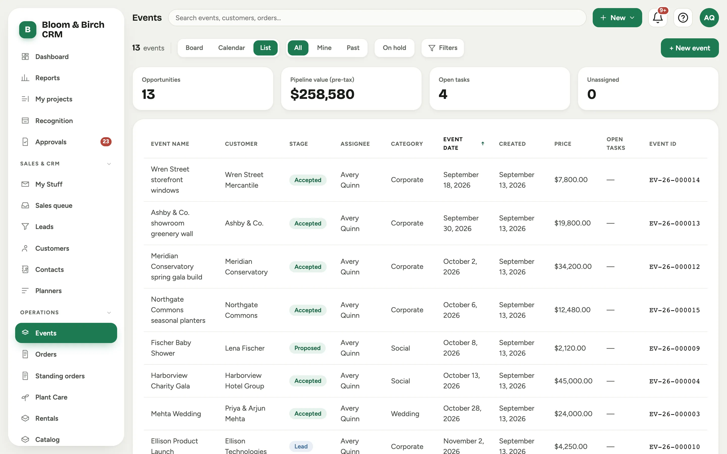 The events list in List view: the scope chips, four stat cards, and a table of events with customer, stage, assignee, category, date, and price