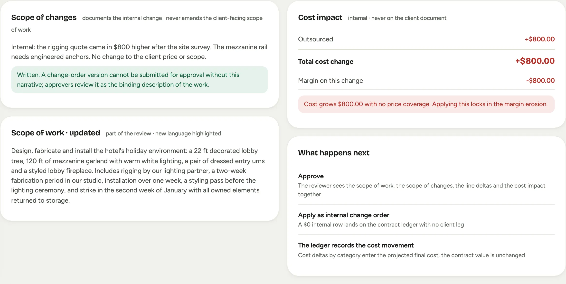 The internal change order variant of the review: the same total as the contract, so the cost impact shows the growth in red with the erosion flag, and the rail ends at the ledger rather than the client