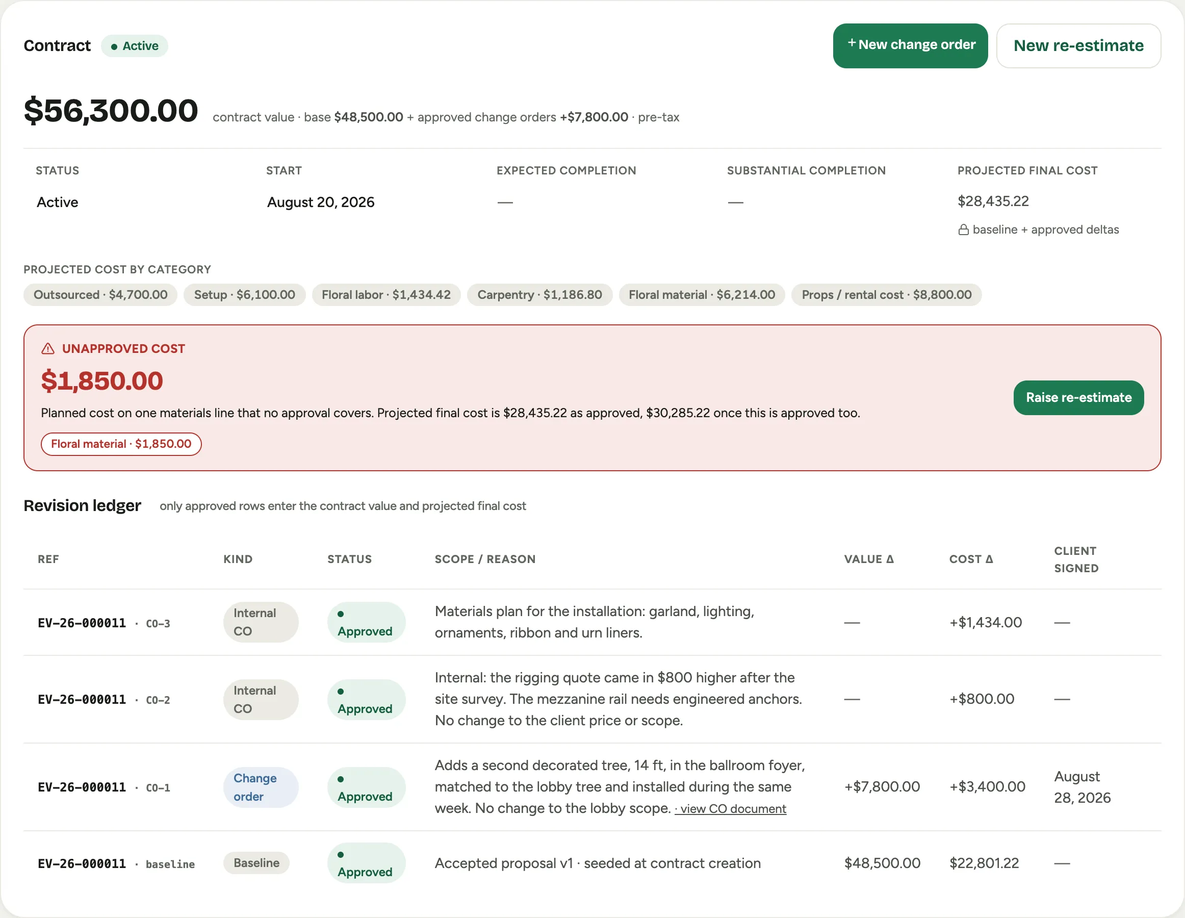 The Contract card: the contract value derived from the base plus approved change orders, the status and start facts, projected cost by category, an Unapproved cost block, the revision ledger with a baseline, a client change order, an internal change order and a re-estimate, and the scope of work with its signed amendment