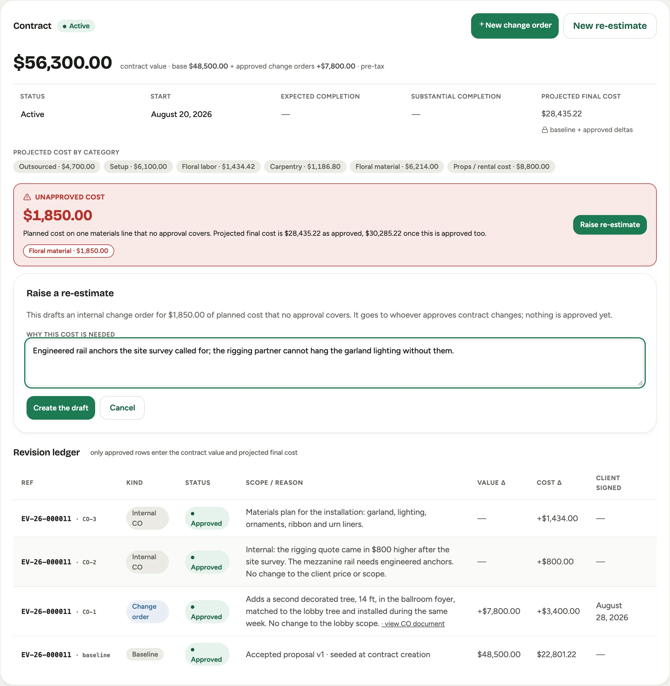 The Raise a re-estimate form on the contract card: the explanation of what the draft will carry, the reason field, and the Create the draft button