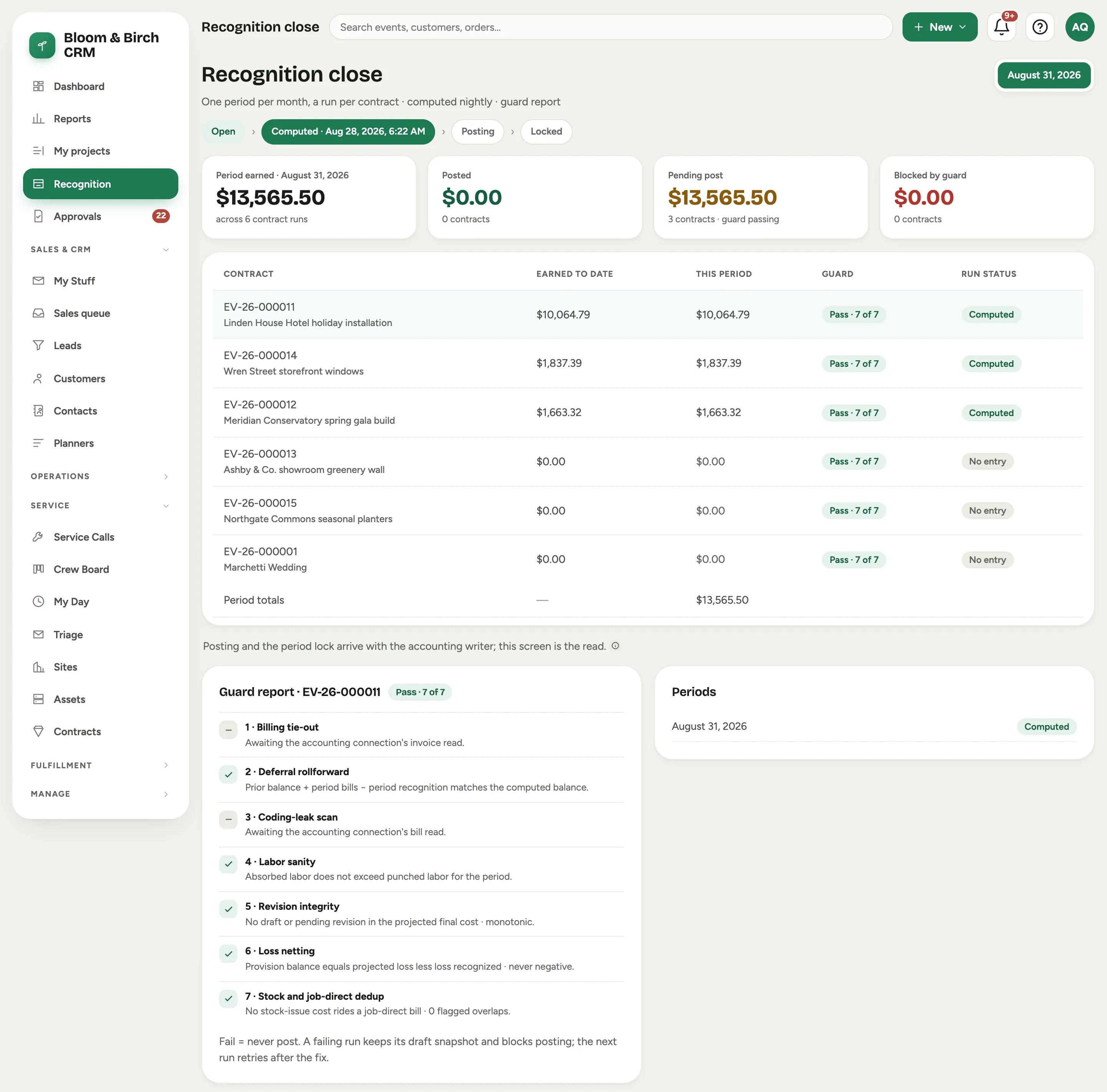 Recognition close: the period picker, the Open, Computed, Posting and Locked stepper, stats for the period earned, posted, pending and blocked, one run per contract with its guard result and run status, the note that posting arrives with the accounting writer, and the seven-check guard report for the selected run