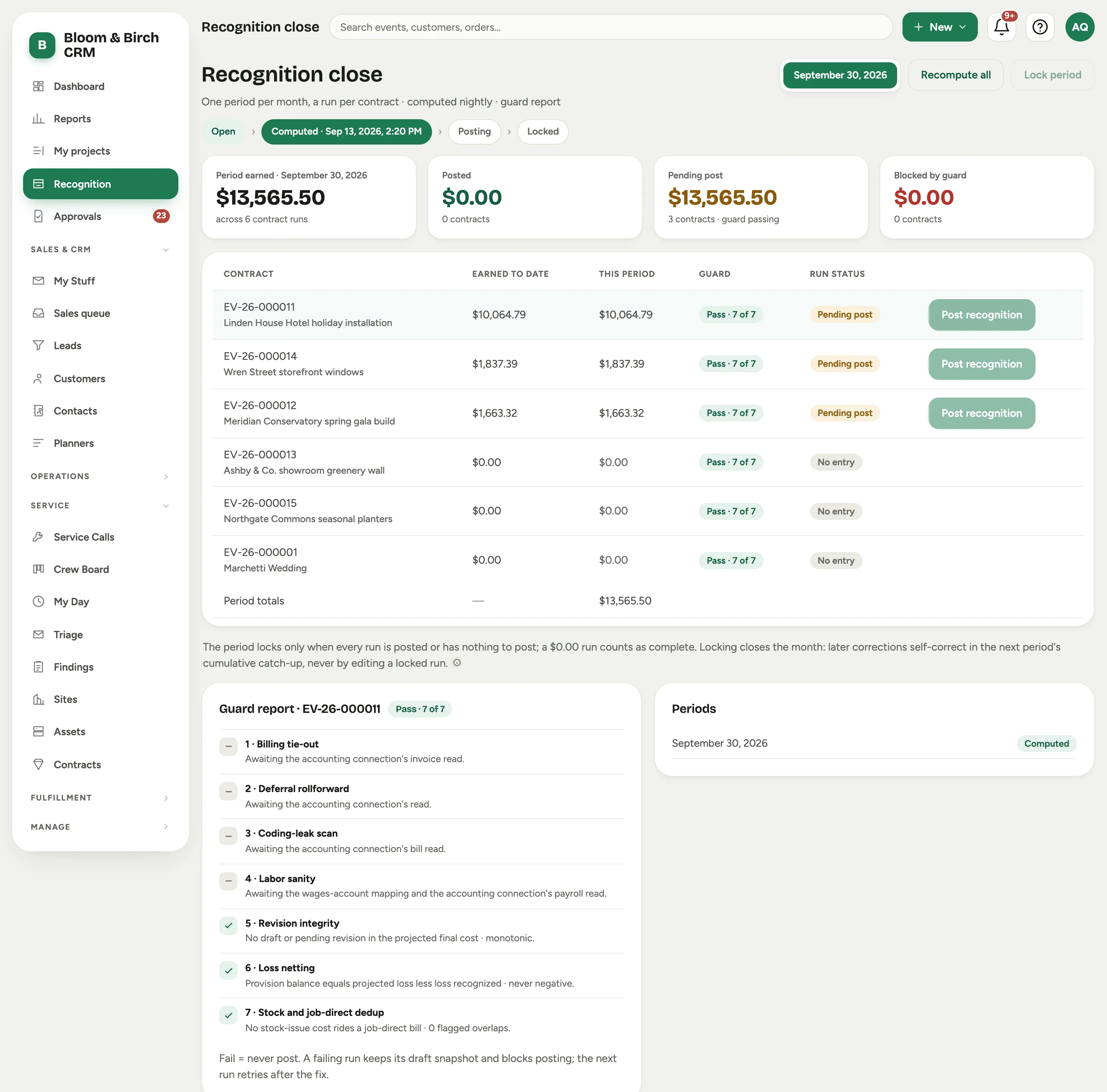 Recognition close: the period picker, the Open, Computed, Posting and Locked stepper, stats for the period earned, posted, pending and blocked, one run per contract with its guard result and run status, and the guard report for the selected run
