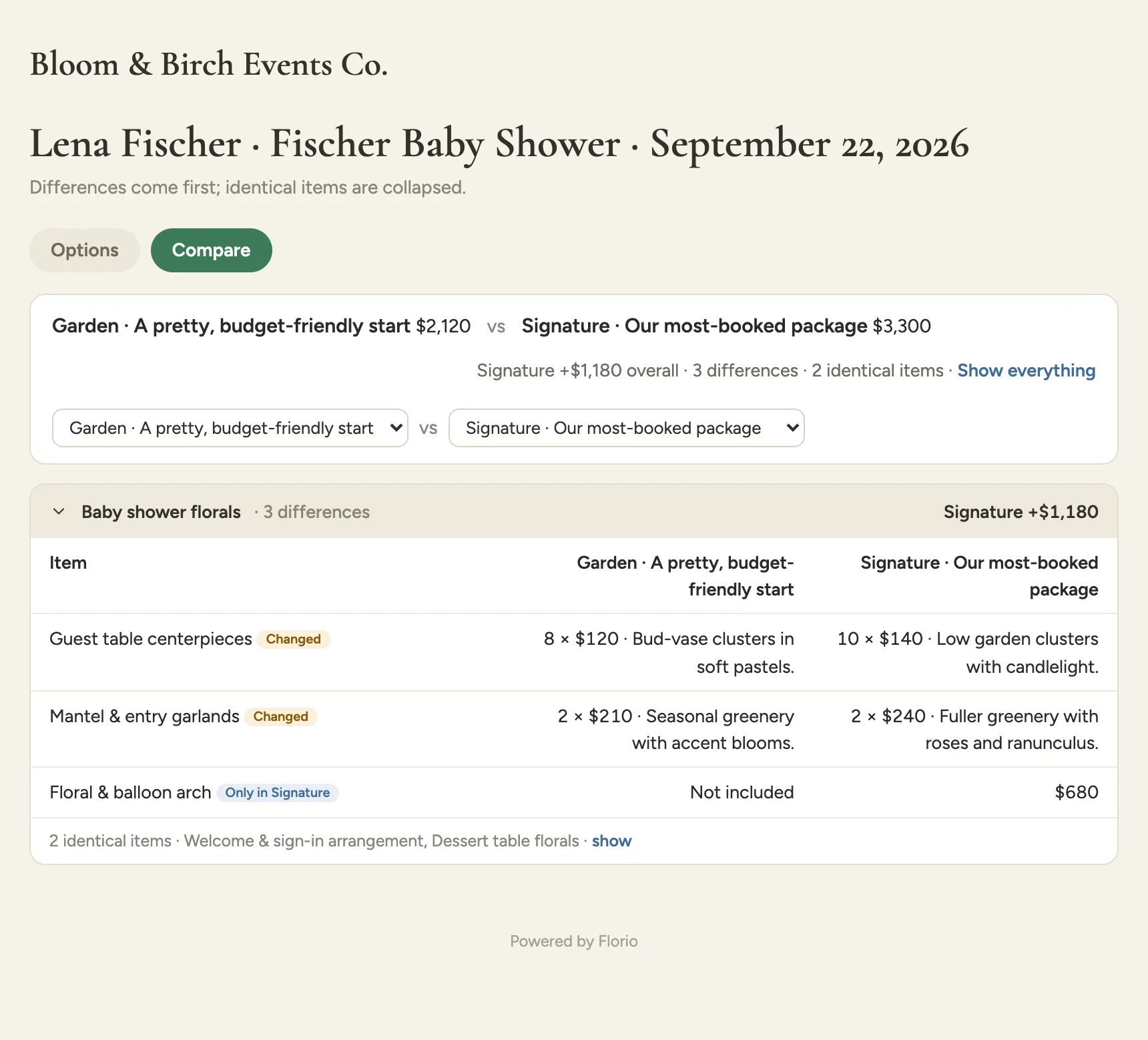 The client-facing Compare view: two options side by side, a Changed row and an Only in one option row, two identical items collapsed, and the section price difference labeled