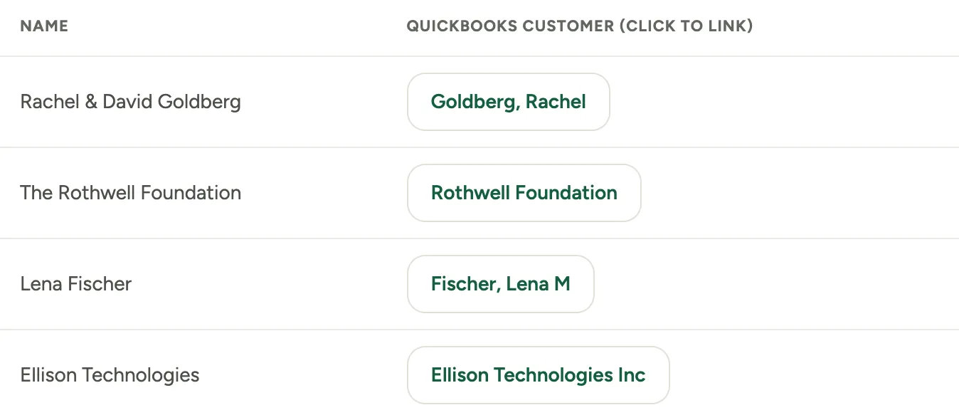 The review list: each customer beside its best QuickBooks candidates, one click to link