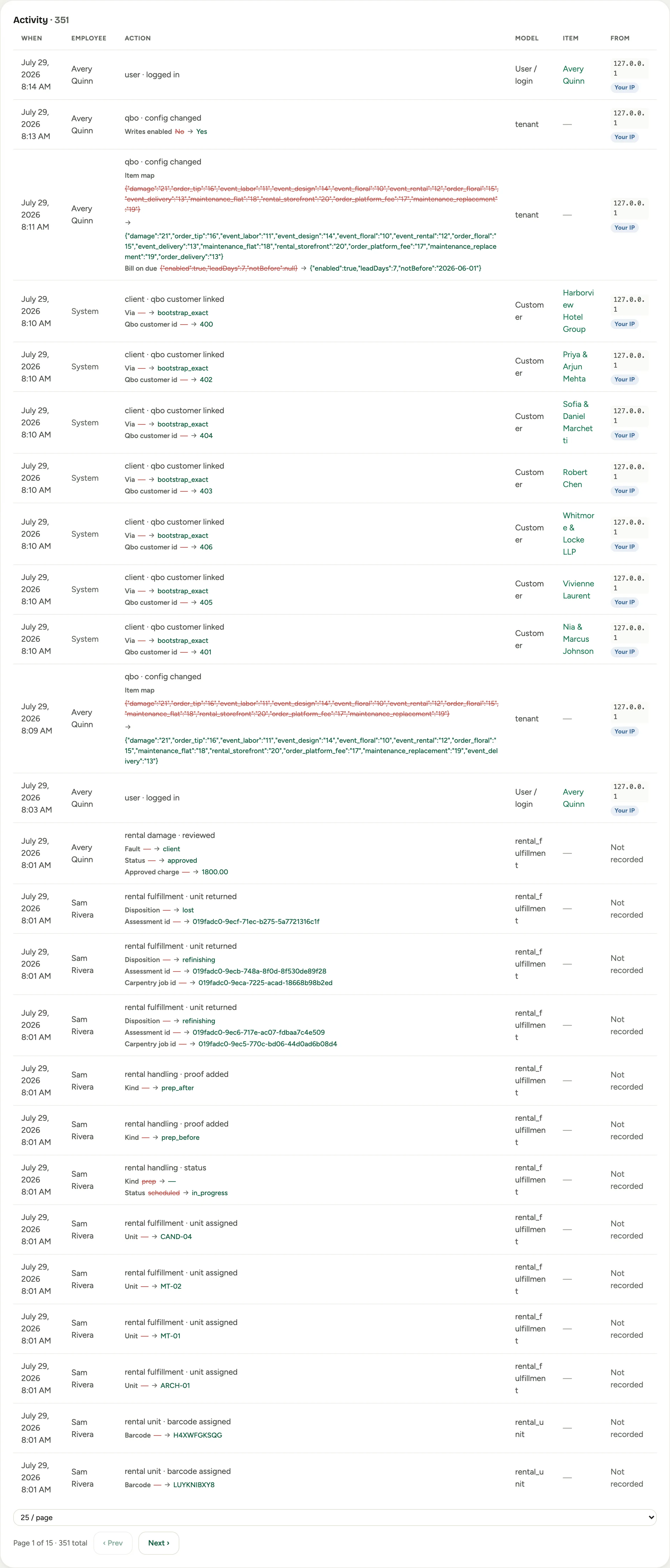 The activity log recording who turned posting on, and every mapping change before it