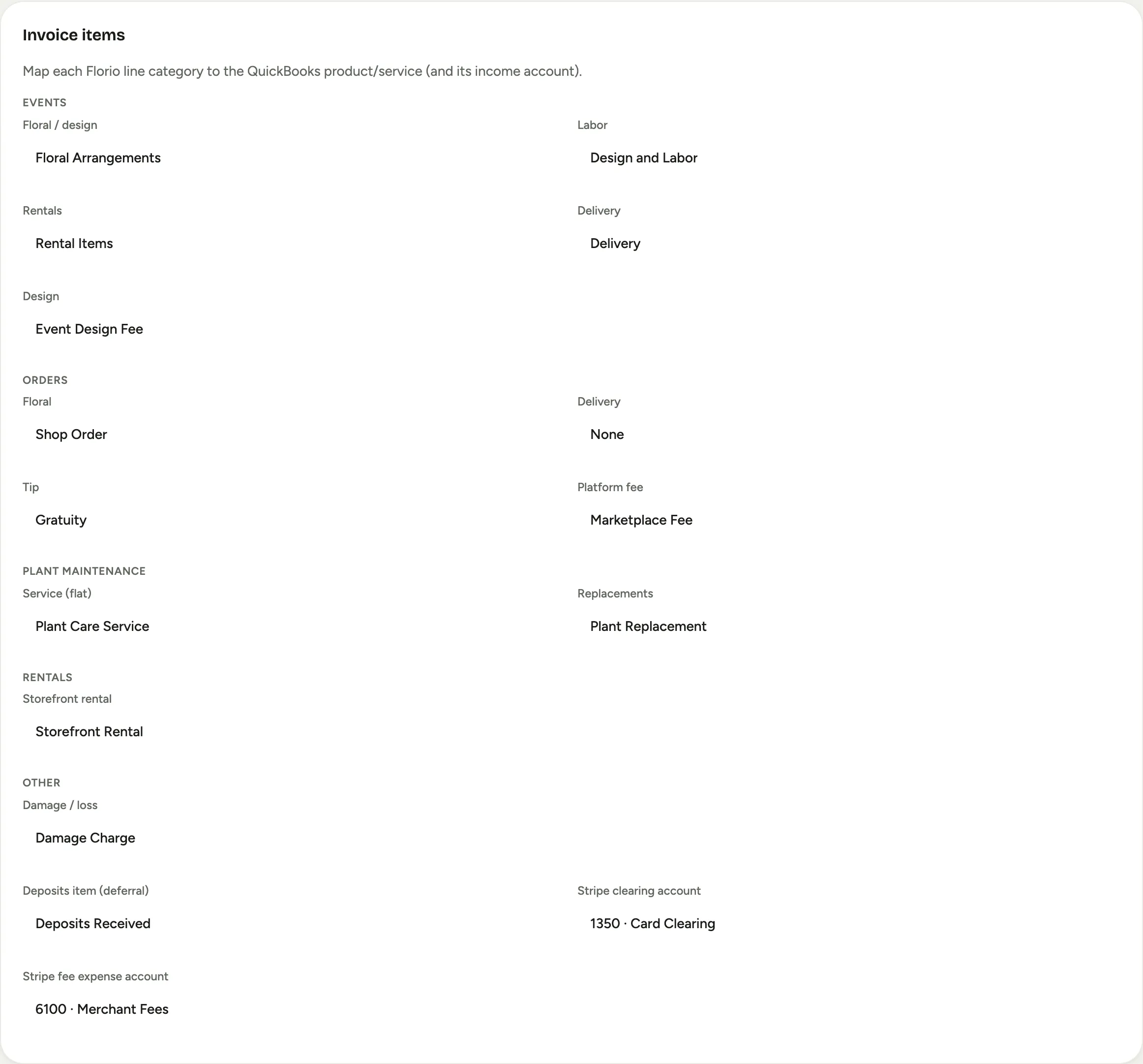 The Invoice items card, grouped by line of business