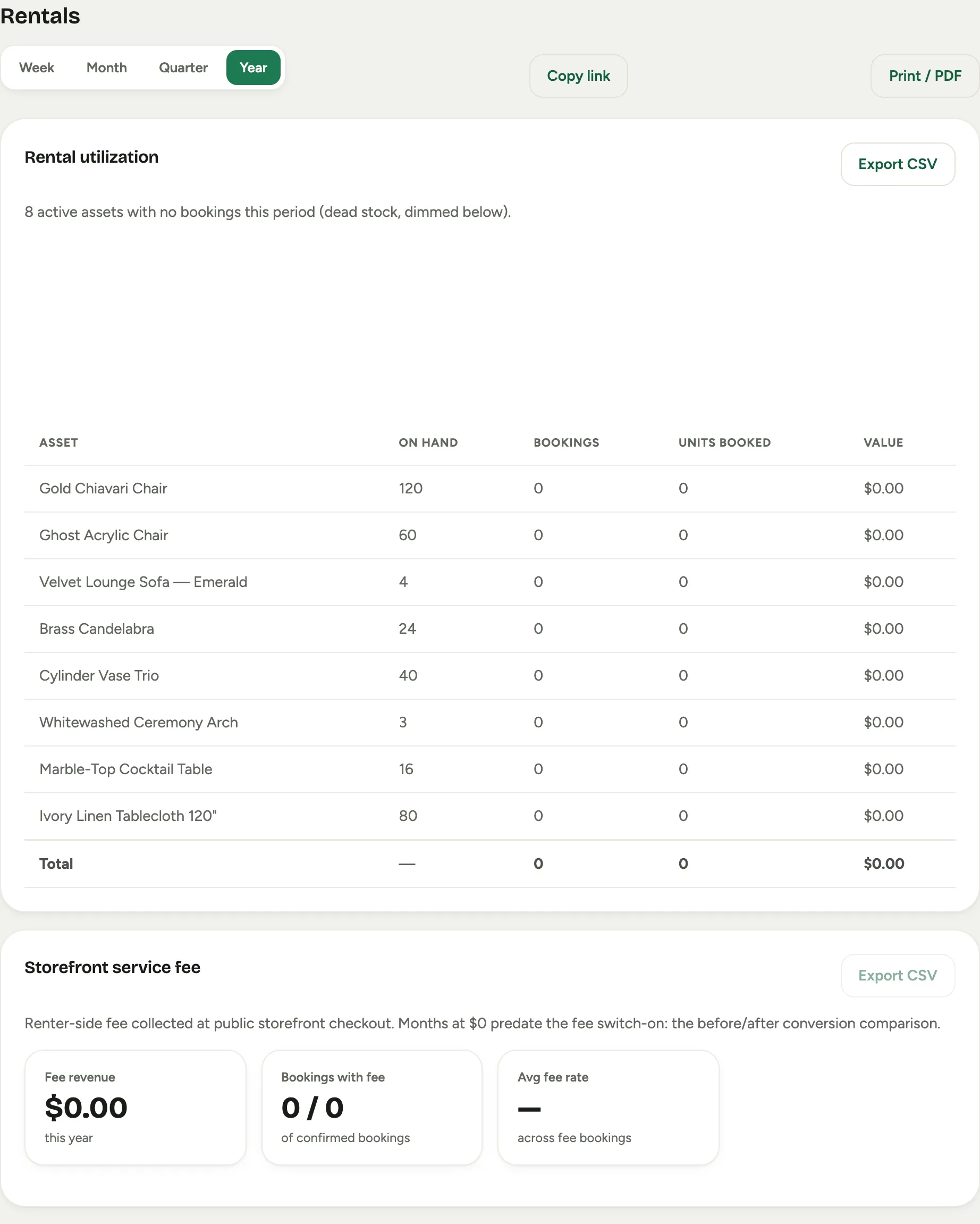 The Rentals report: a utilization table per asset with on-hand, bookings, and revenue columns