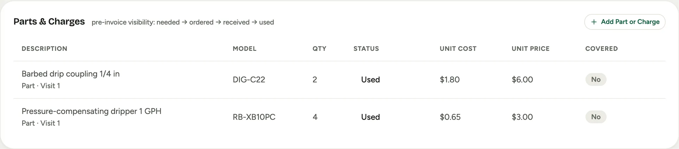 The Parts & Charges card on the call, in the office