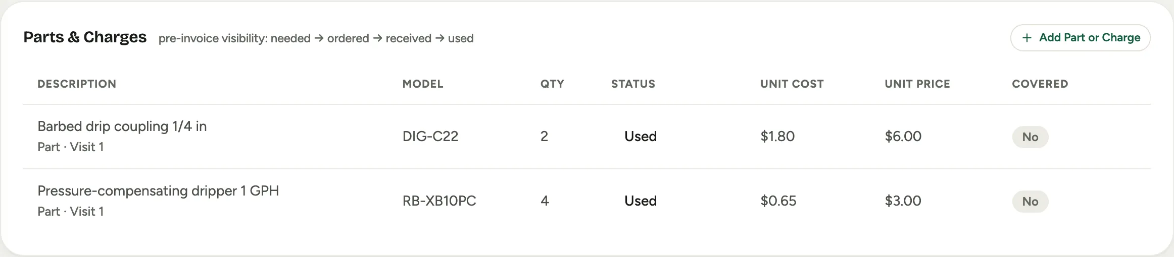 The Parts & Charges card on the call, in the office
