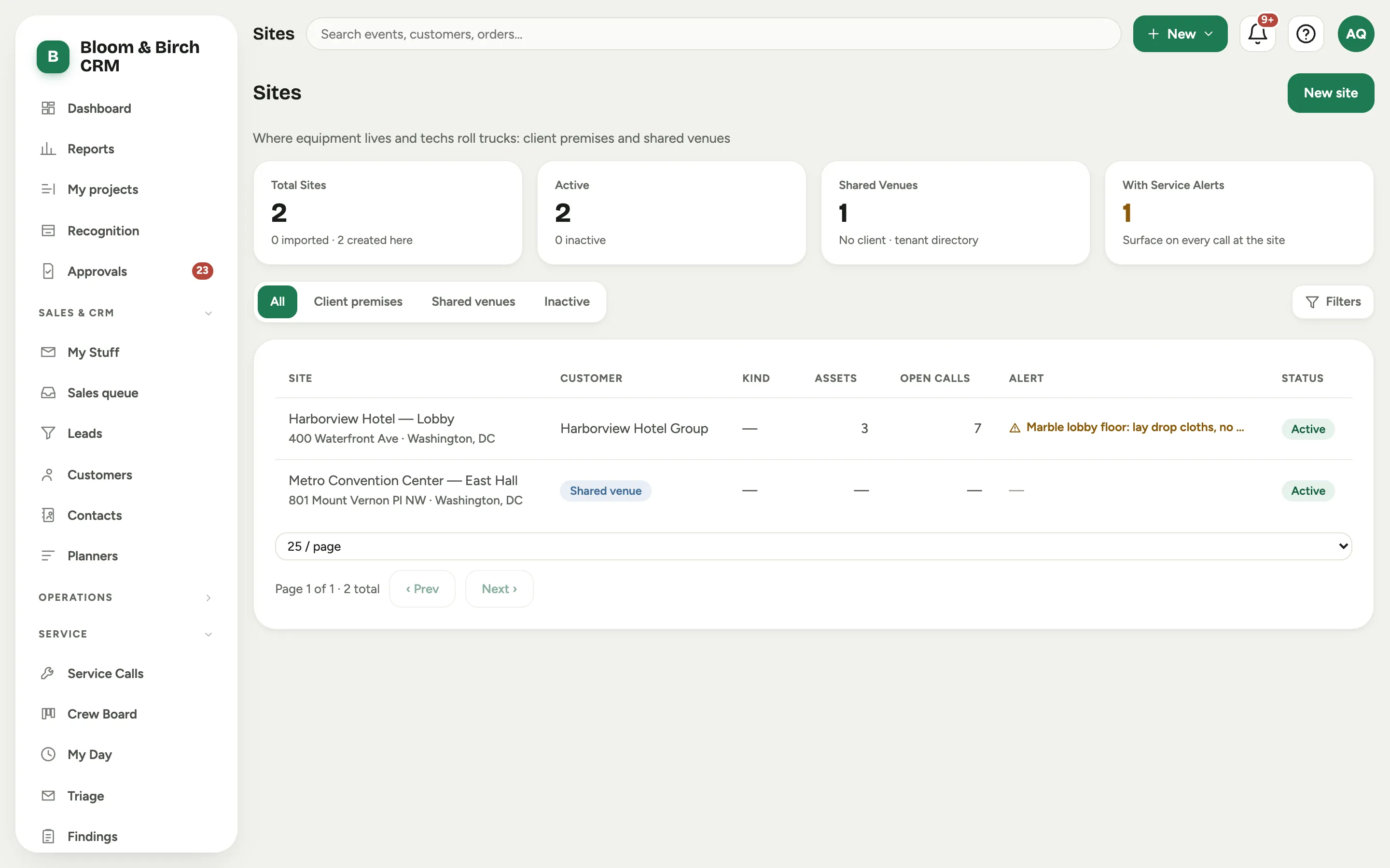 The Sites list: customer premises and shared venues with asset and open-call counts