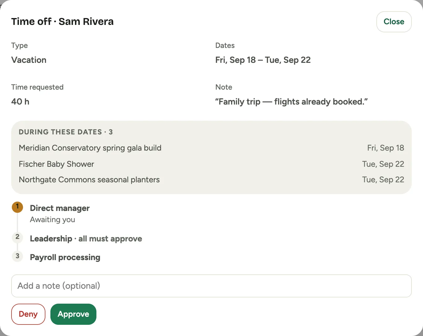 The review modal: request facts, a team-overlap warning showing a colleague already approved for nearby dates, the three-stage rail, and Deny and Approve buttons