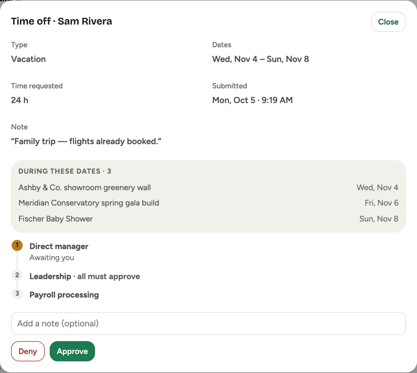 The review modal: the type and dates, the hours requested beside when the request was submitted, the note, the events booked during those dates, the three-stage rail, and Deny and Approve buttons