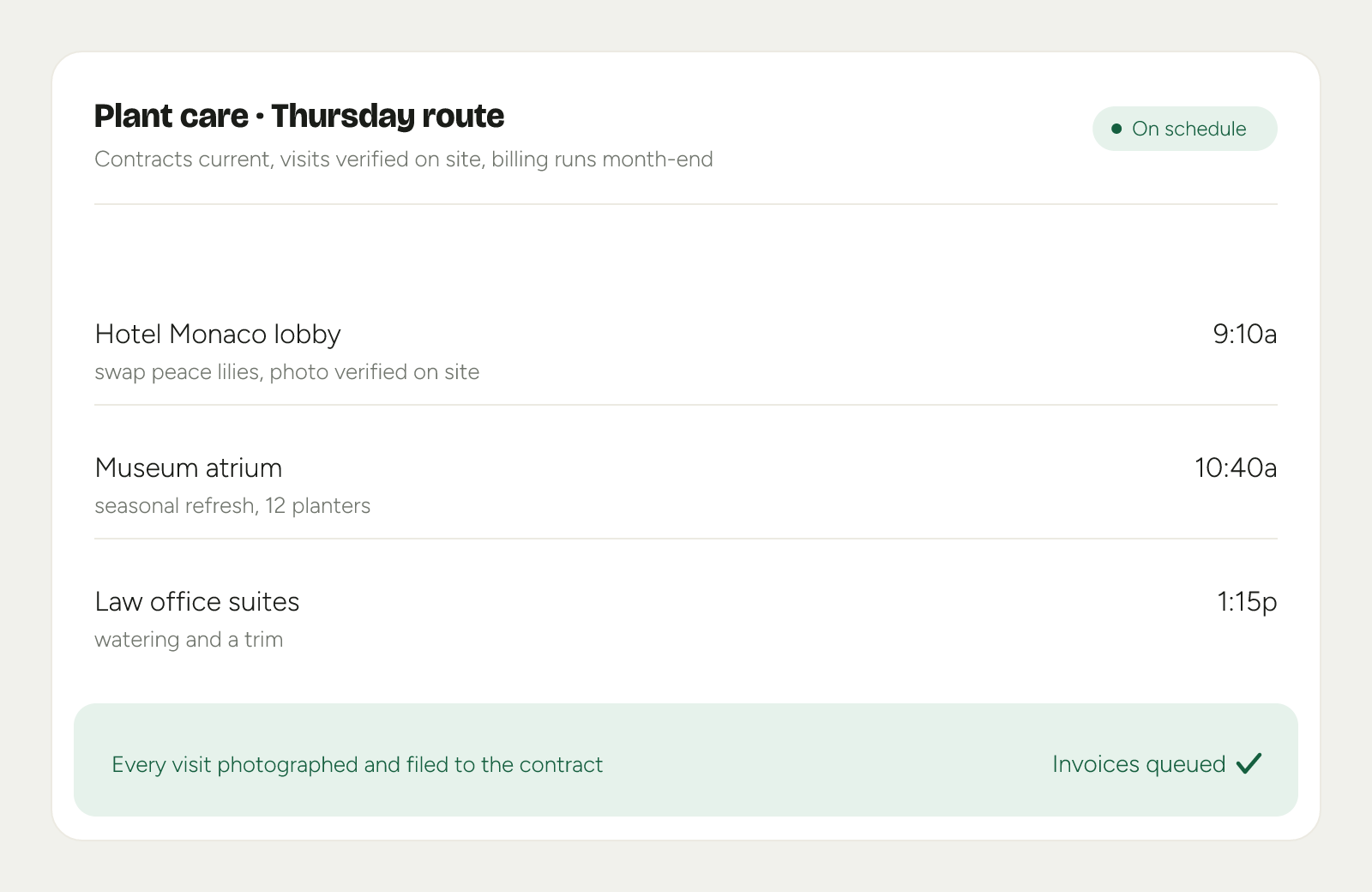 A plant-care route for Thursday: three accounts with visit times, each note verified on site, and a footer showing every visit photographed and invoices queued