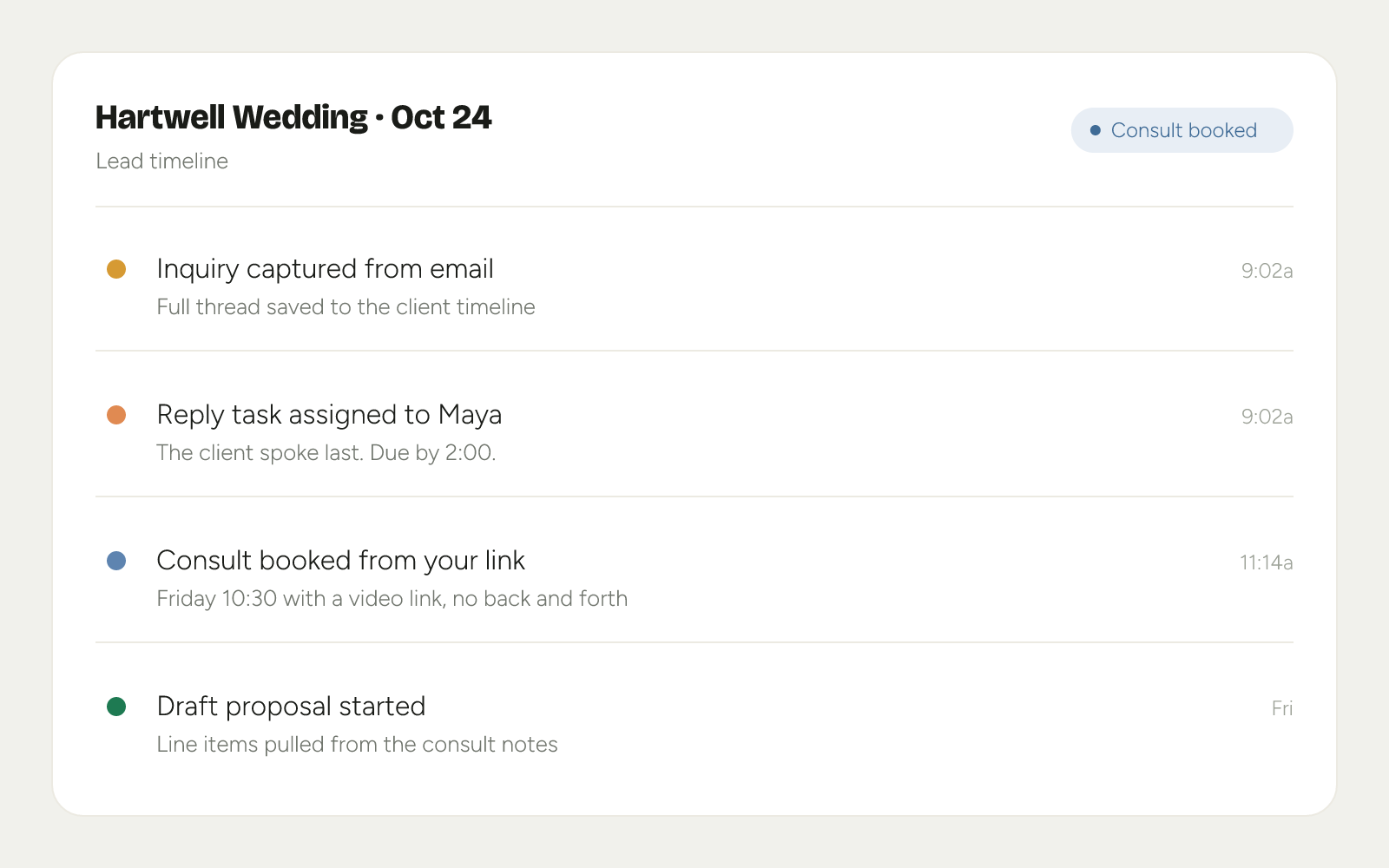 A lead timeline: inquiry captured from email at 9:02a, reply task assigned with a due time, consult booked from a link at 11:14a, draft proposal started Friday